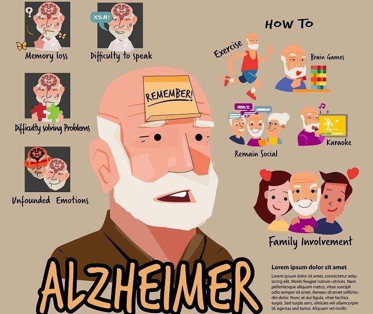 Neuroscience: A Pulse of Hope in the Fight Against Alzheimer