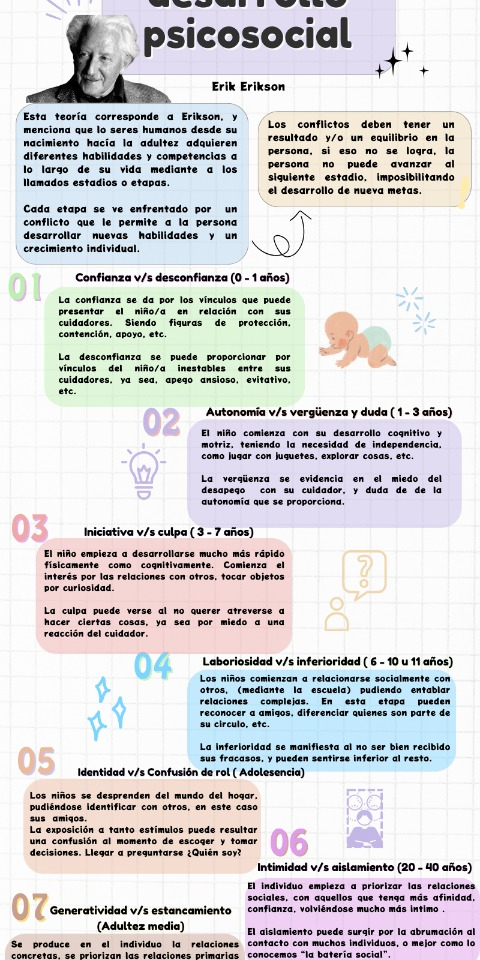 Teoría del Desarrollo Psicosocial