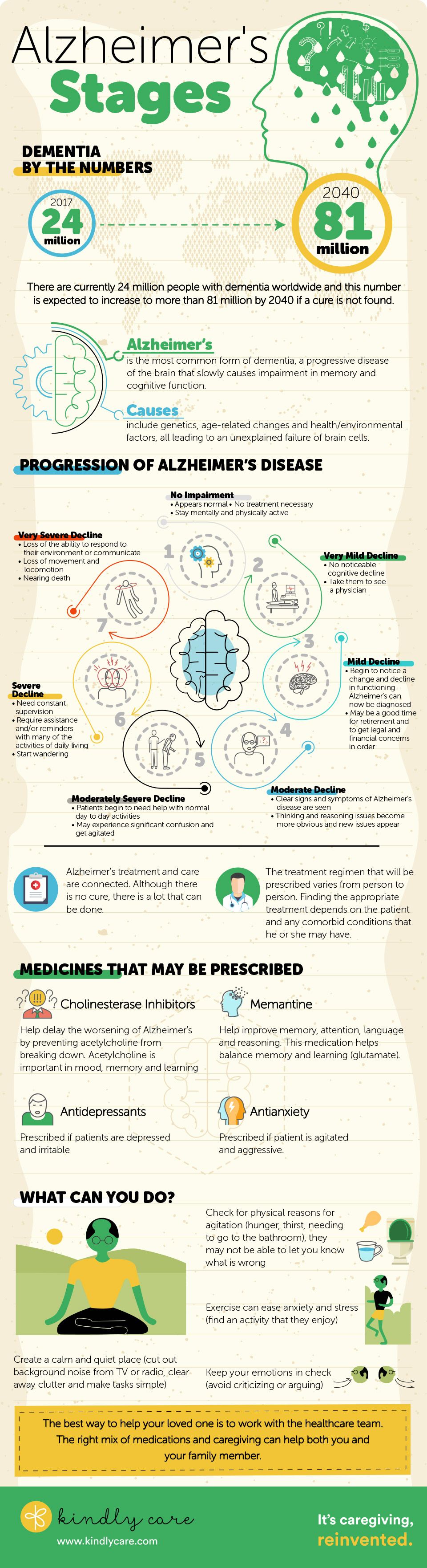 Understanding the Stages of Alzheimer’s Disease | CareLinx