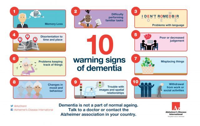 ADI - Symptoms of dementia