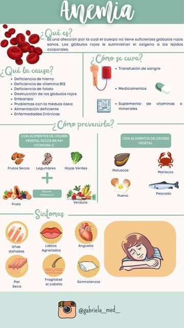 Anemia infografía | Gabriela Med  | uDocz