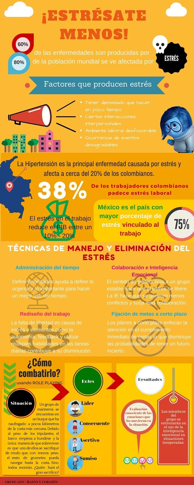 Infografía Manejo del Estrés, Grupos: ADN / Razón y Corazón