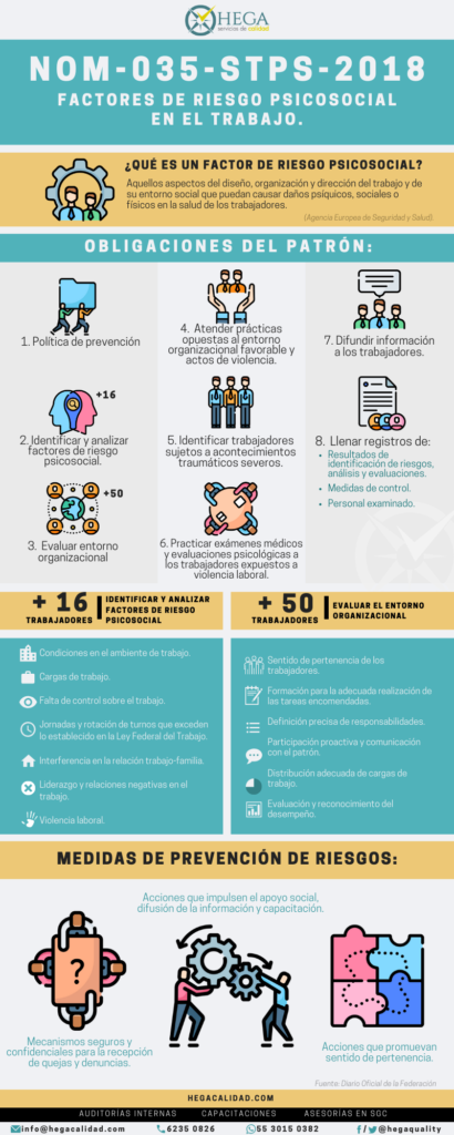 Infografía: NOM-035-STPS-2018