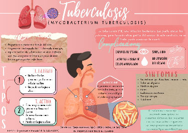 Infografía de Tuberculosis