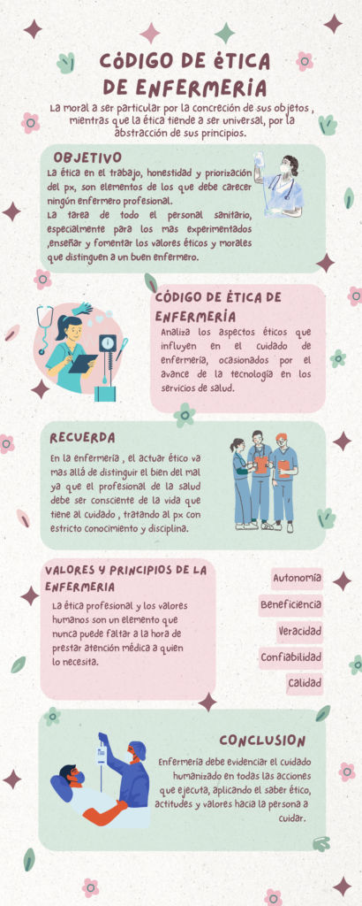 Infografía del código de ética de enfermería. Karen - La moral a ser particular por la concreción de - Studocu