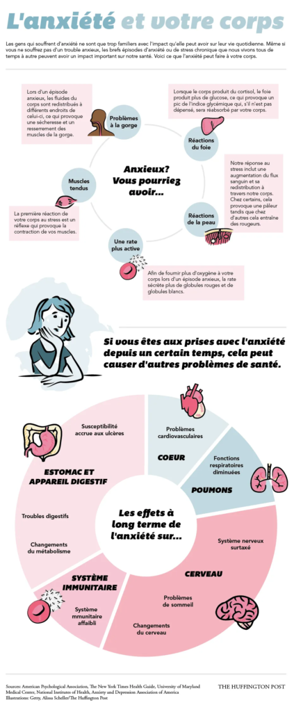 Les effets de l'anxiété sur votre santé