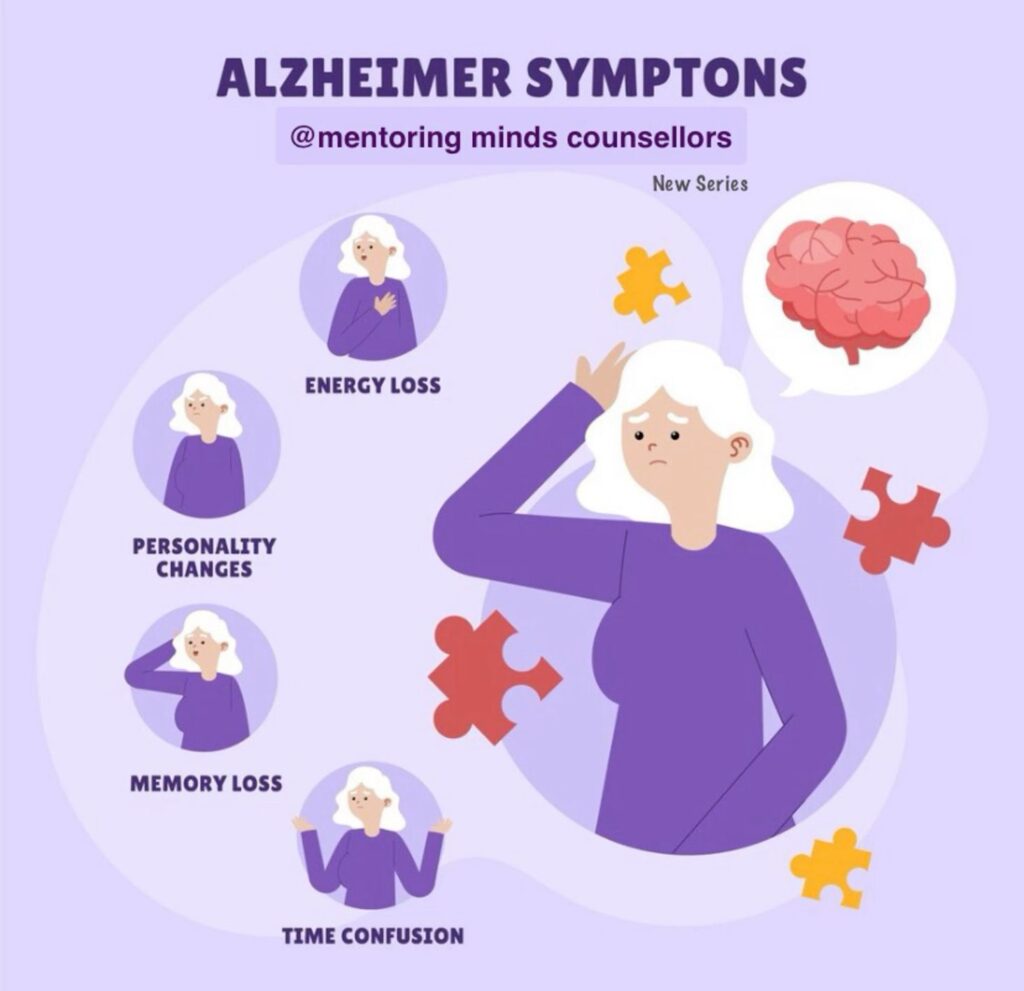 The Symptoms on Alzheimer’s Disease