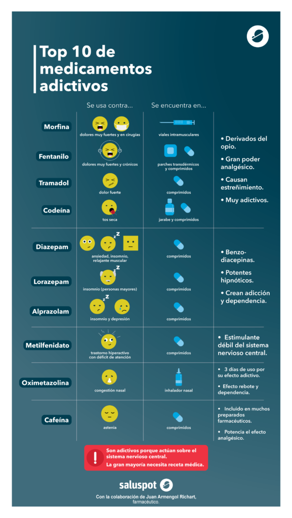 Top 10 de medicamentos adictivos (infografía) | Medicine studies, Medicine student, Health science