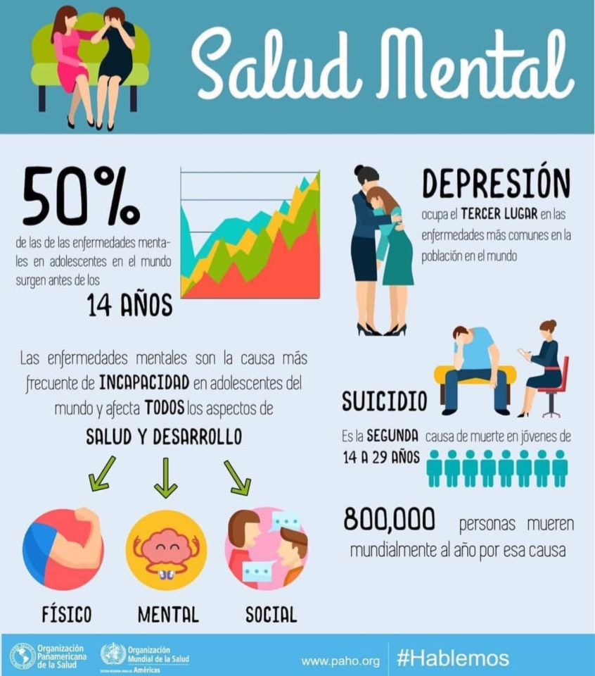 Día Mundial De La Salud Mental - Psicologos Majadahonda