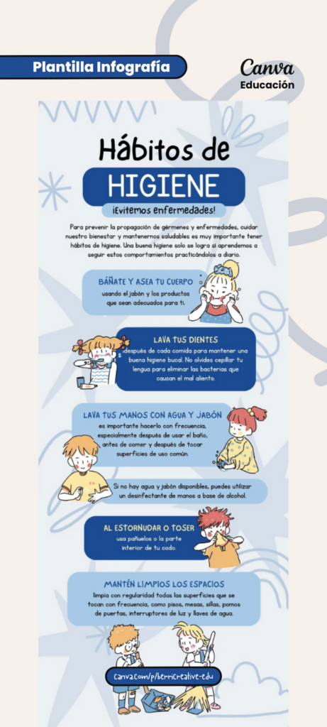 Plantilla de Infografía Editable en Canva | Hábitos de Higiene | Ilustrado Azul