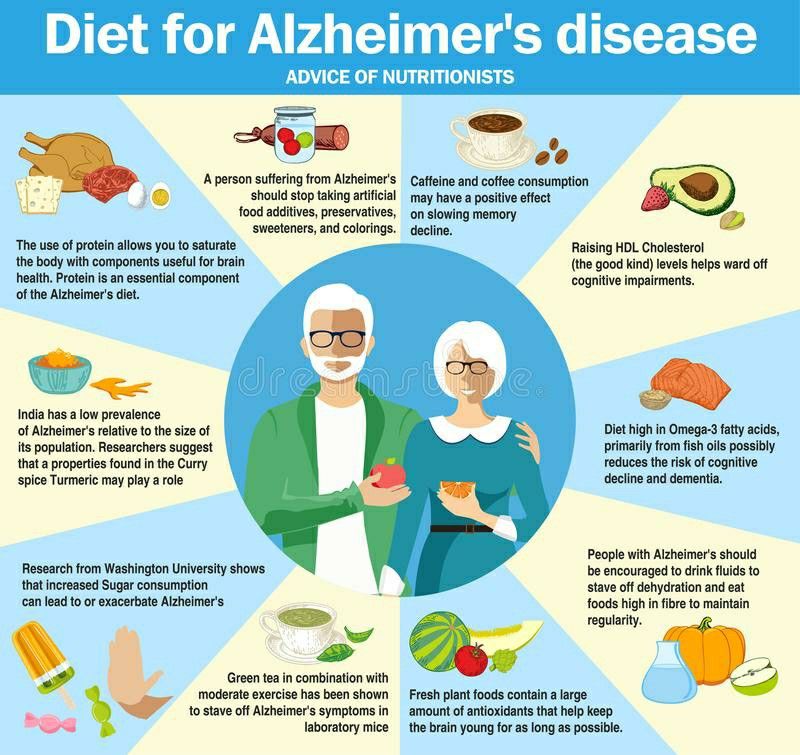 Diet For Alzheimer's Disease