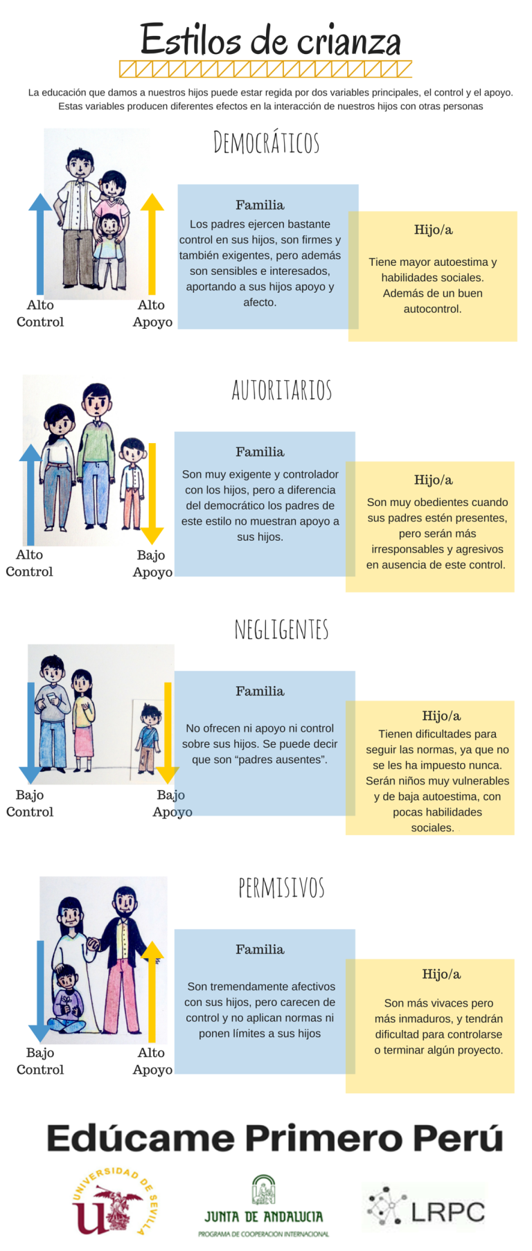 Estilos de crianza (Infografía)