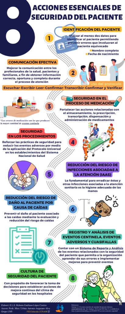 Infografía 8 acciones esenciales de seguridad del paciente - Enfermería Comunitaria - Studocu