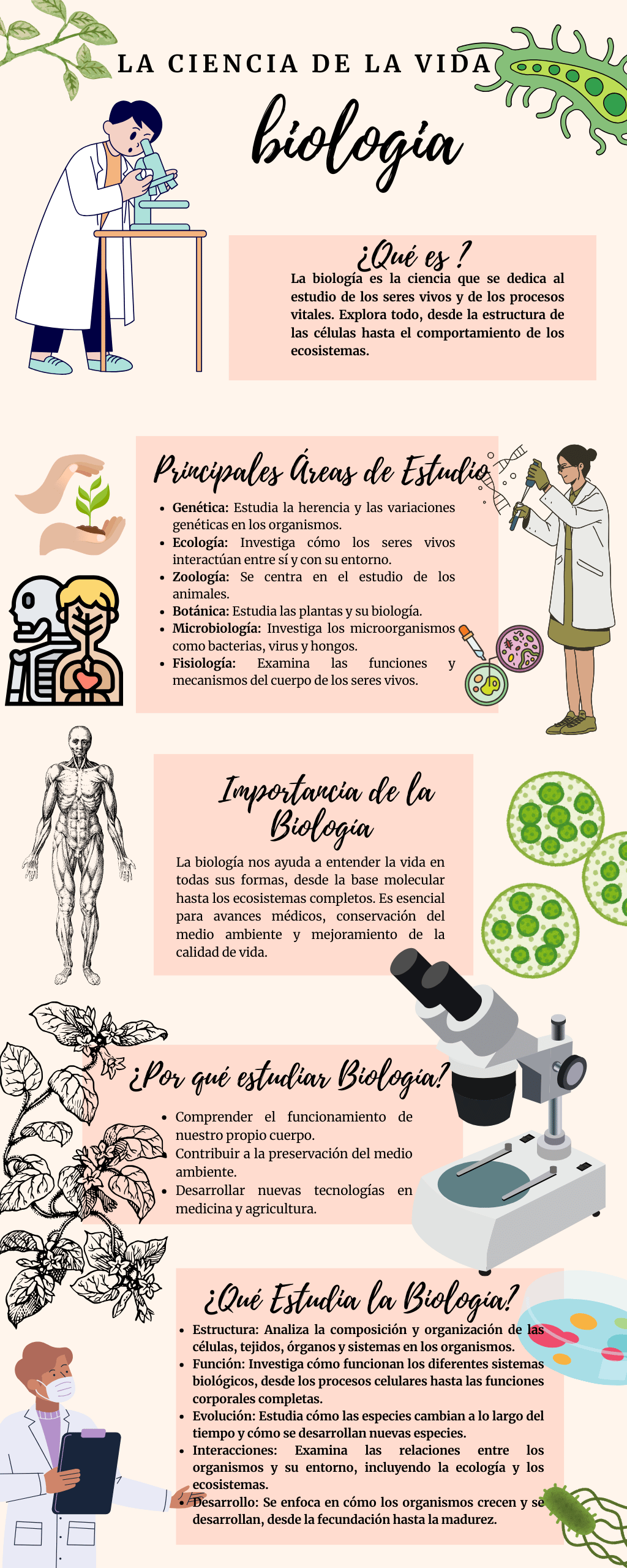 Infografía BIOLOGIA EN SALUD.