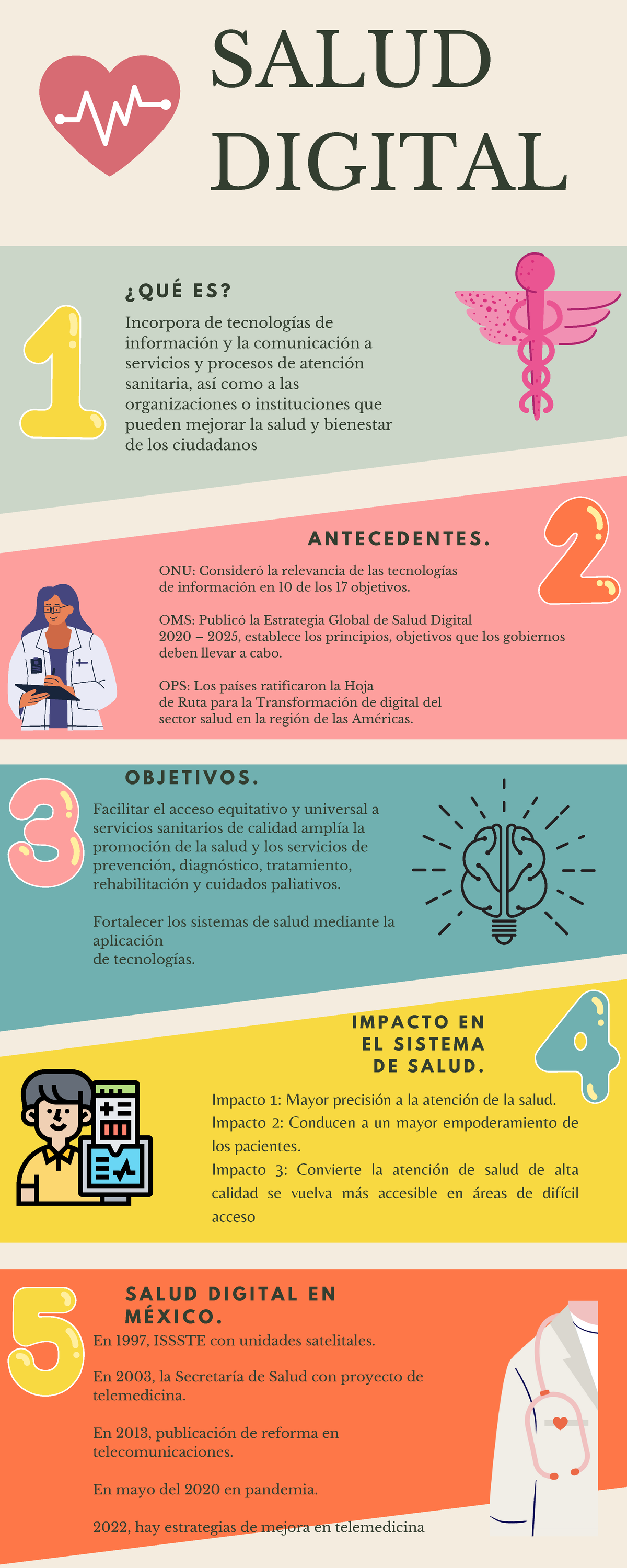 Infografia Salud Digital - SALUD DIGITAL ¿QUÉ ES? Incorpora de tecnologías de información y la - Studocu