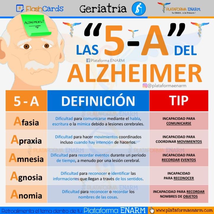 LAS 5-A DEL ALZHEIMER 👨‍🦳