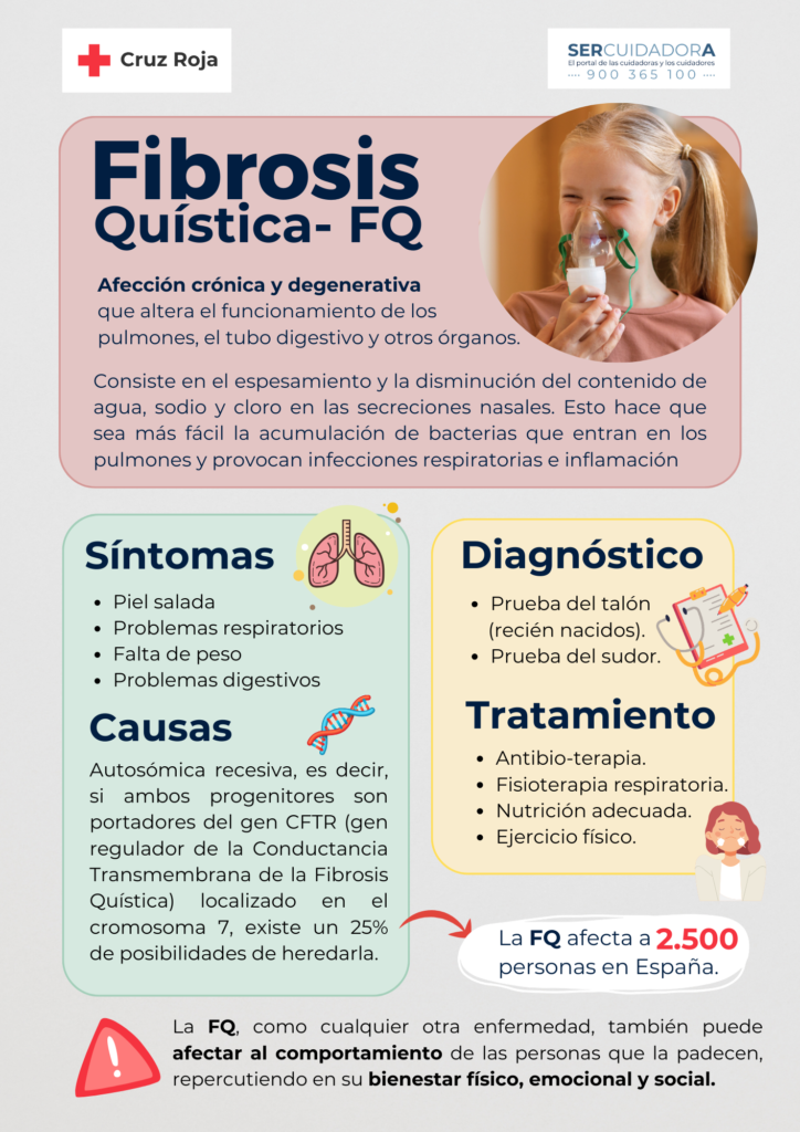 SerCuidadorA Salud Física