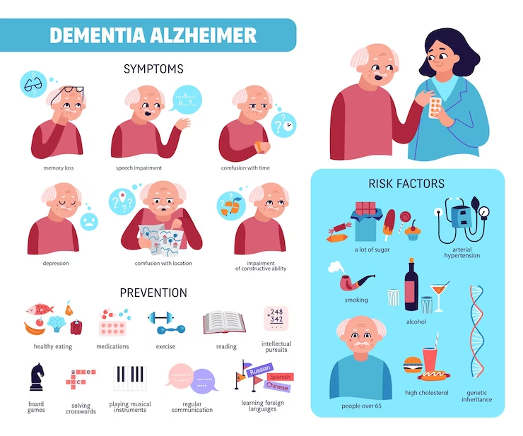 Free Vector | Dementia Flat Infographics