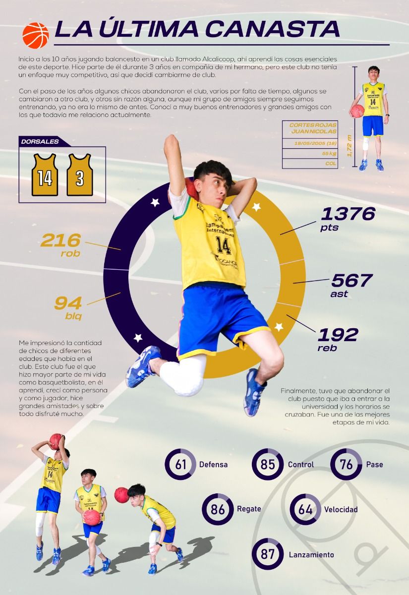 Infografía Baloncesto