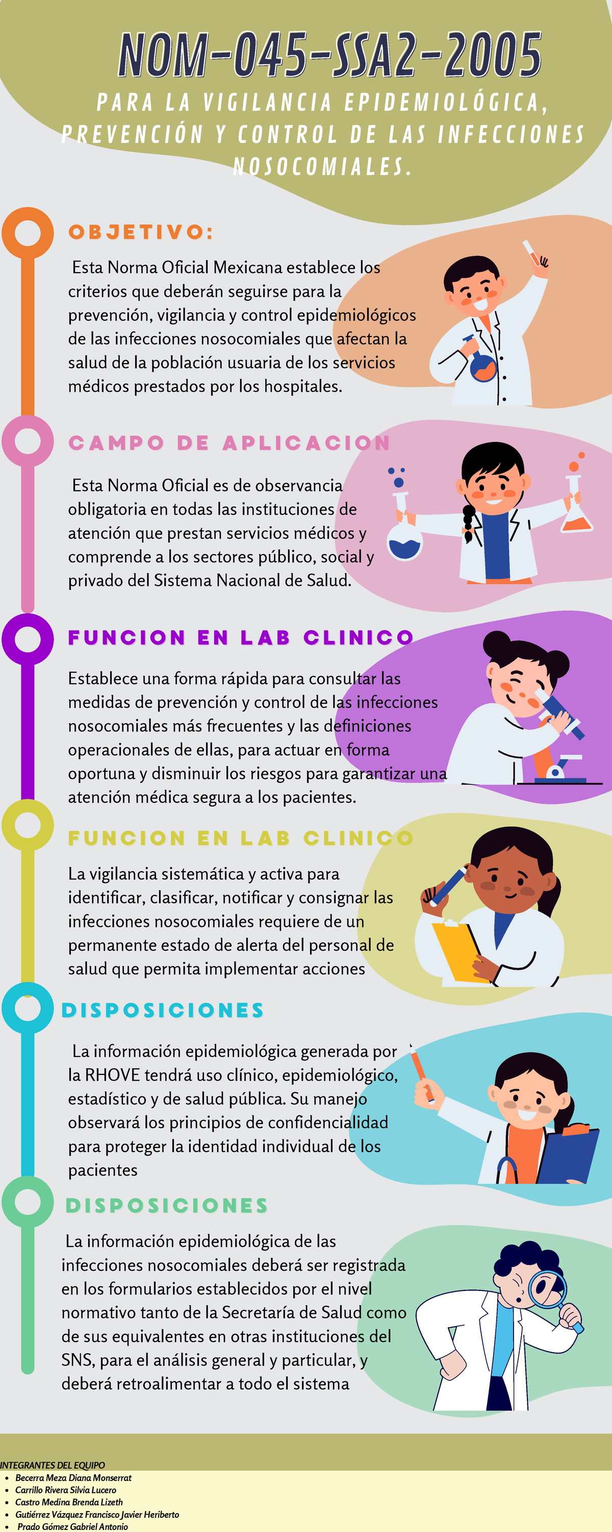 Infografía NOM-045-SSA2-2005 - NOM-045-SSA2-2005NOM-045-SSA2- OBJETIVO:OBJETIVO: Esta Norma Oficial - Studocu