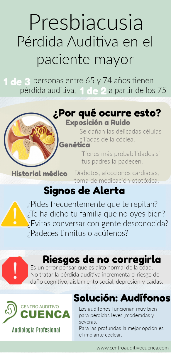 Presbiacusia. Pérdida auditiva en el paciente mayor. Infografía.