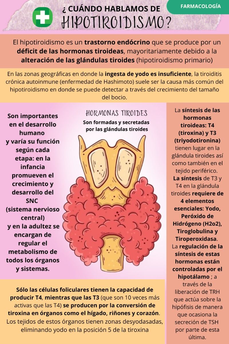 HIPOTIROIDISMO - De qué se trata?