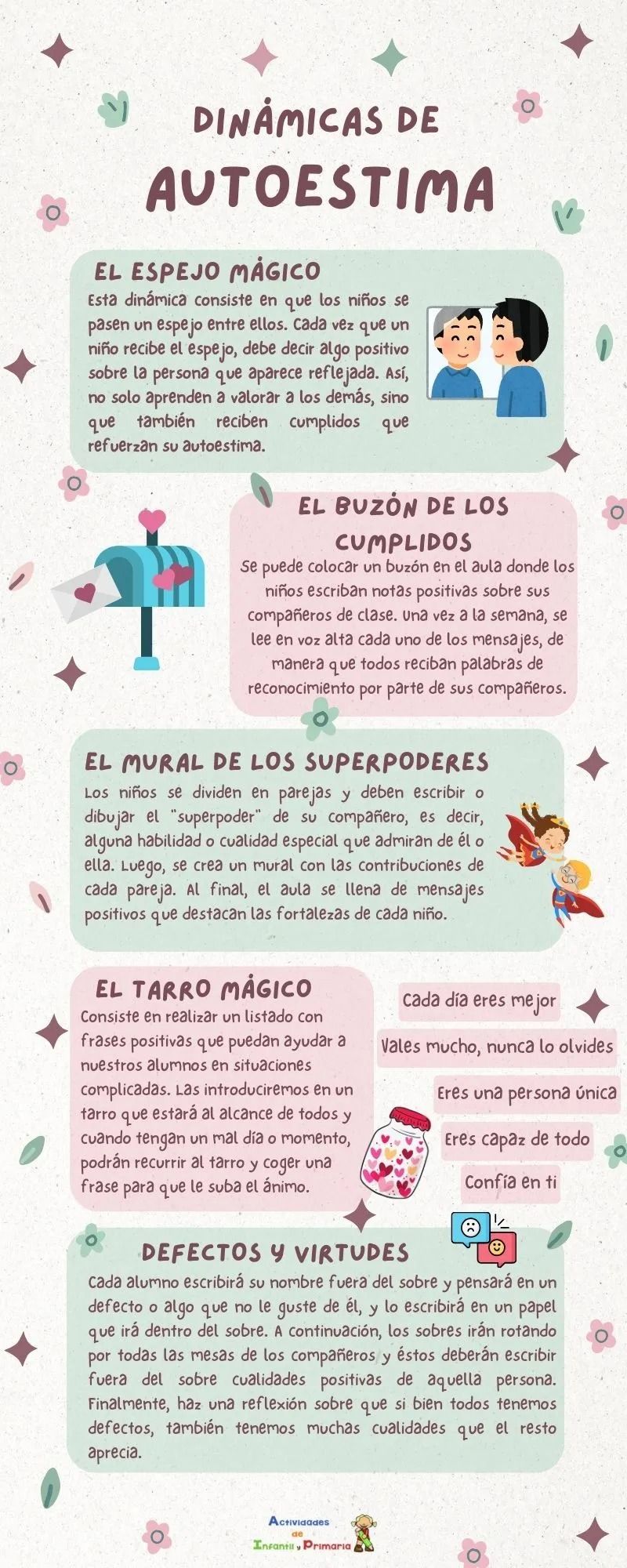 Interesante infografía: La importancia de la autoestima en el aula y cómo trabajarla