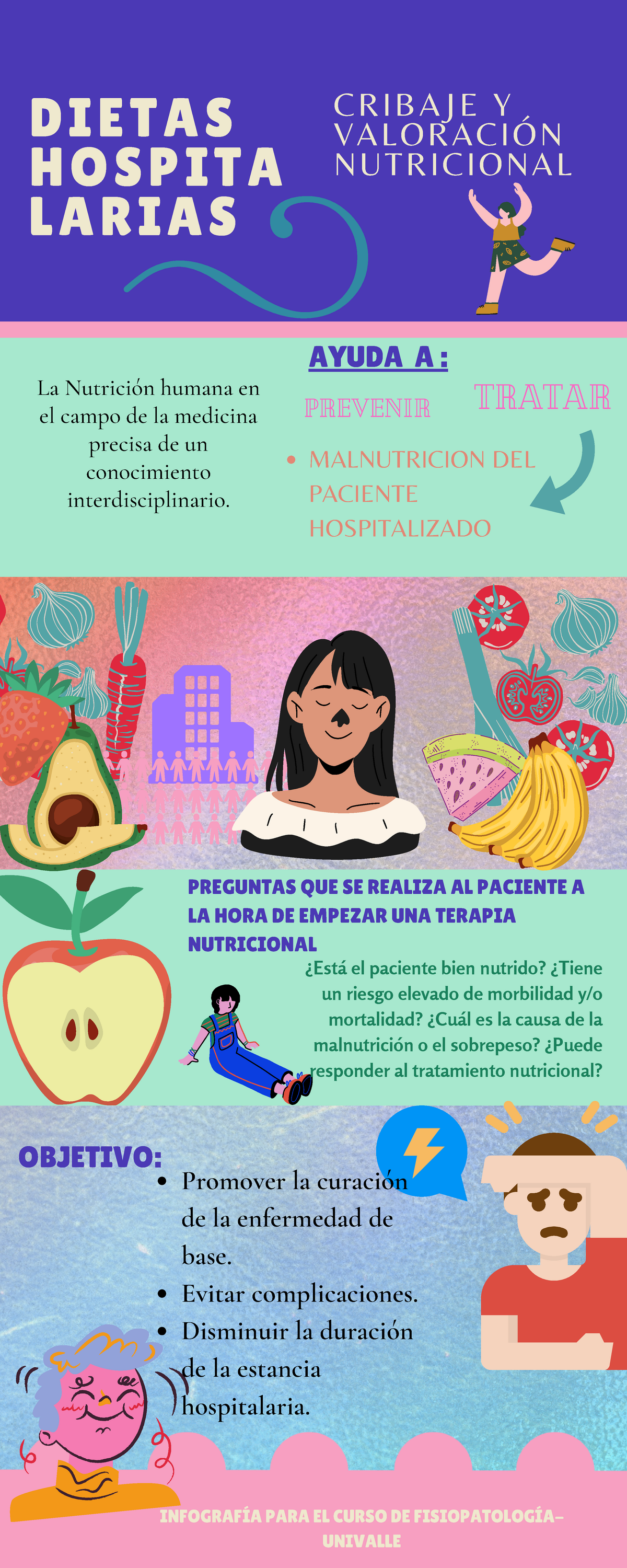 Infografía DE Dietas Hospitalarias 2 - DIETAS HOSPITA LARIAS Promover la curación de la enfermedad - Studocu