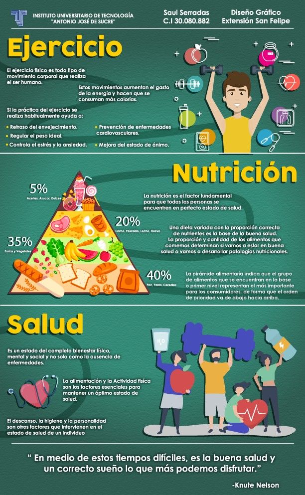 Infografía sobre ejercicio, nutrición y salud.