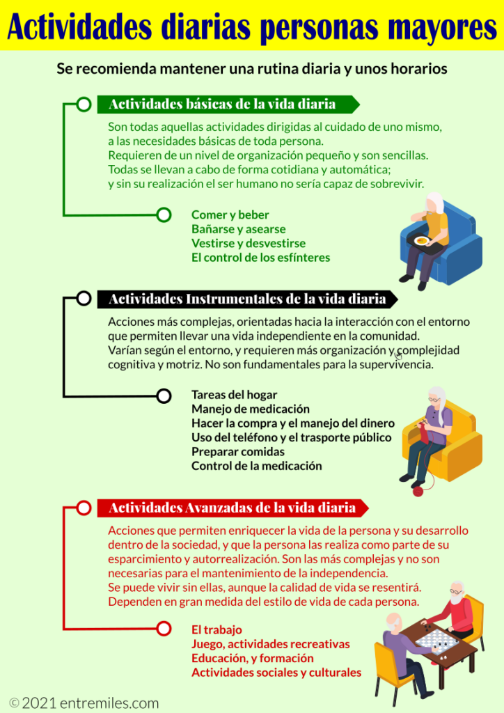 Actividades diarias personas mayores