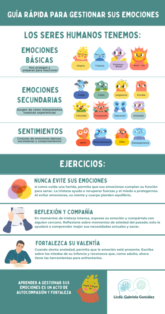 Guía rápida para gestionar sus emociones