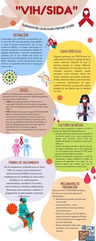 Infografía VIH / SIDA | Sthepfany Cacho Sajami | uDocz