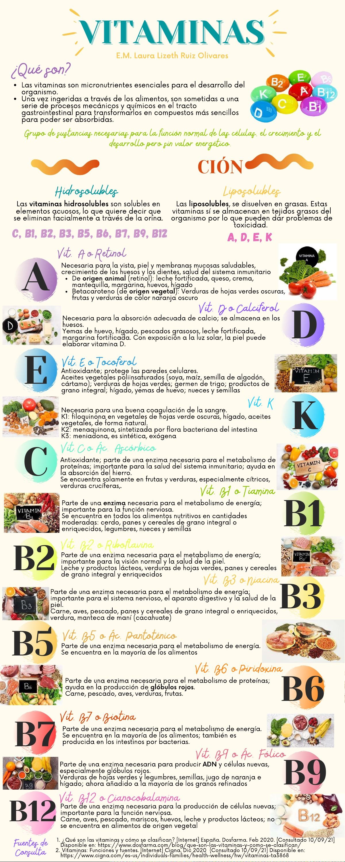 Infografía: Vitaminas - ¿Qué son? VITAMINASVITAMINAS ####### Las vitaminas son micronutrientes - Studocu