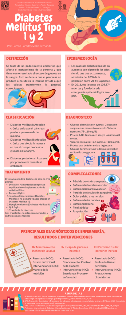 Infografía diabetes - EPIDEMIOLOGÍA Los casos de diabetes han ido en aumento con el paso de los - Studocu