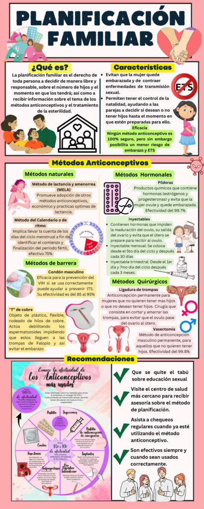 Infografia planificacion familiar - PLANIFICACIÓN FAMILIAR La planificación familiar es el derecho - Studocu