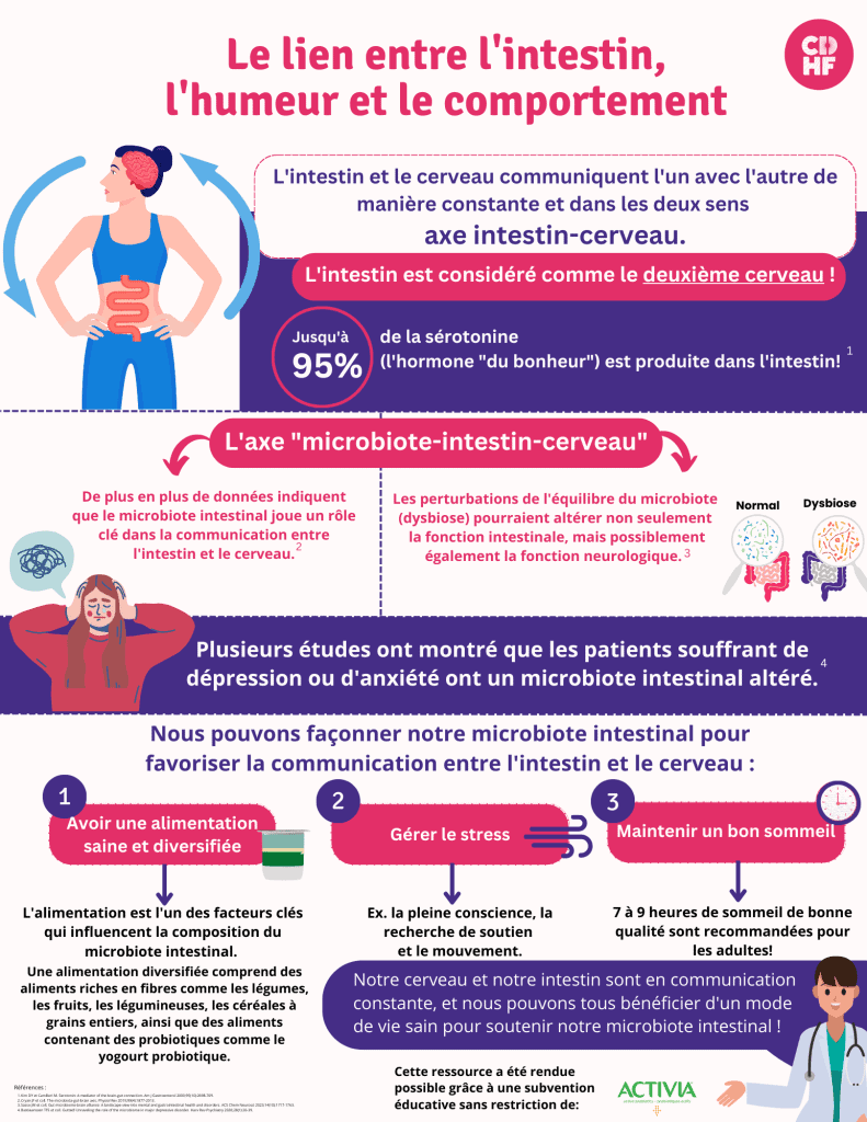 Le lien entre l'intestin, l'humeur et le comportement