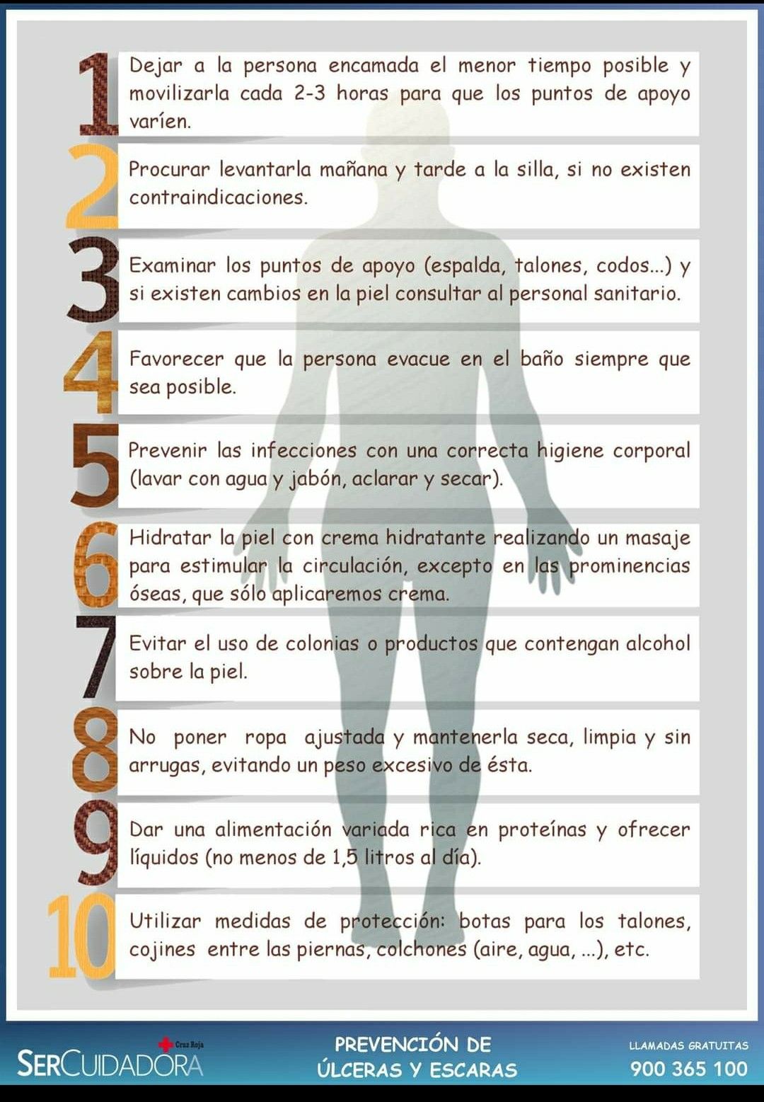 Úlcera y Escaras, muy peligrosas, cómo prevenirlas.