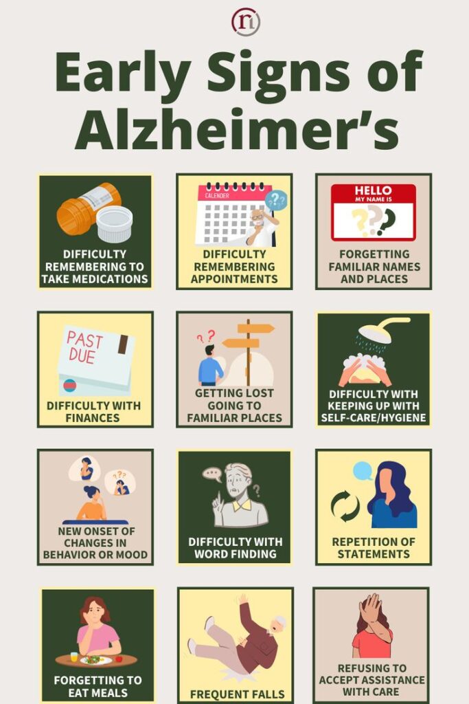 Early Signs of Alzheimer’s