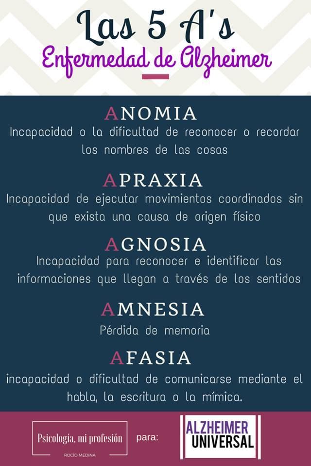 Las 5 A's del Alzheimer (explicadas). - Alzheimer Universal