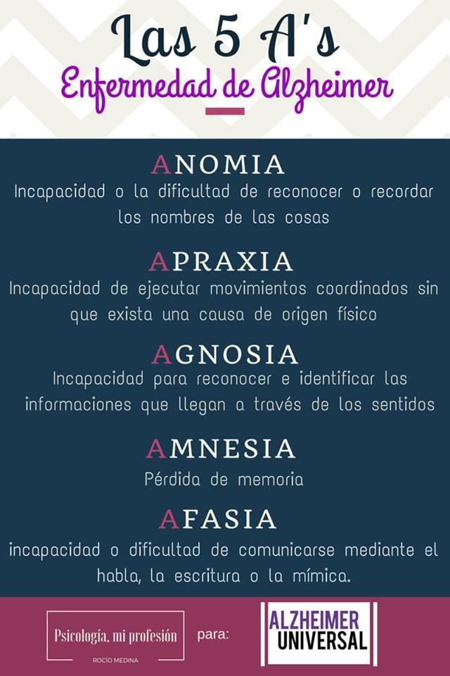 Las 5 A's del Alzheimer (explicadas). • Alzheimer Universal