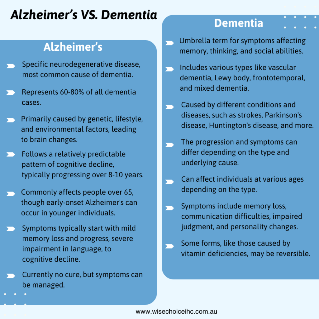 What is the difference between Dementia and Alzheimer’s?